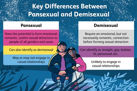 pansexual demisexual|Demisexual vs Pansexual: Unraveling Identity Differences